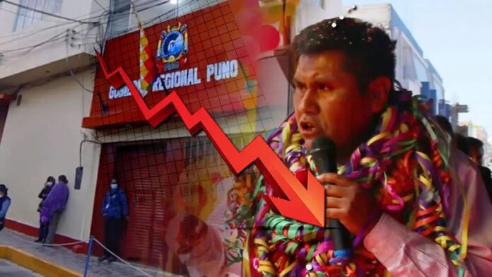Gobierno Regional de Puno (sede central) solo ejecuta el 11.7% de su presupuesto para obras