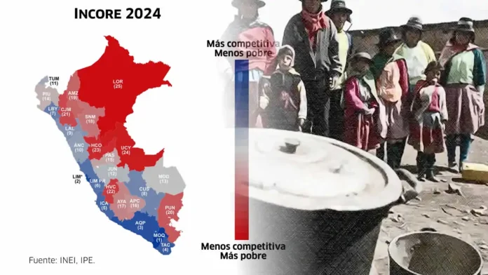 competitividad