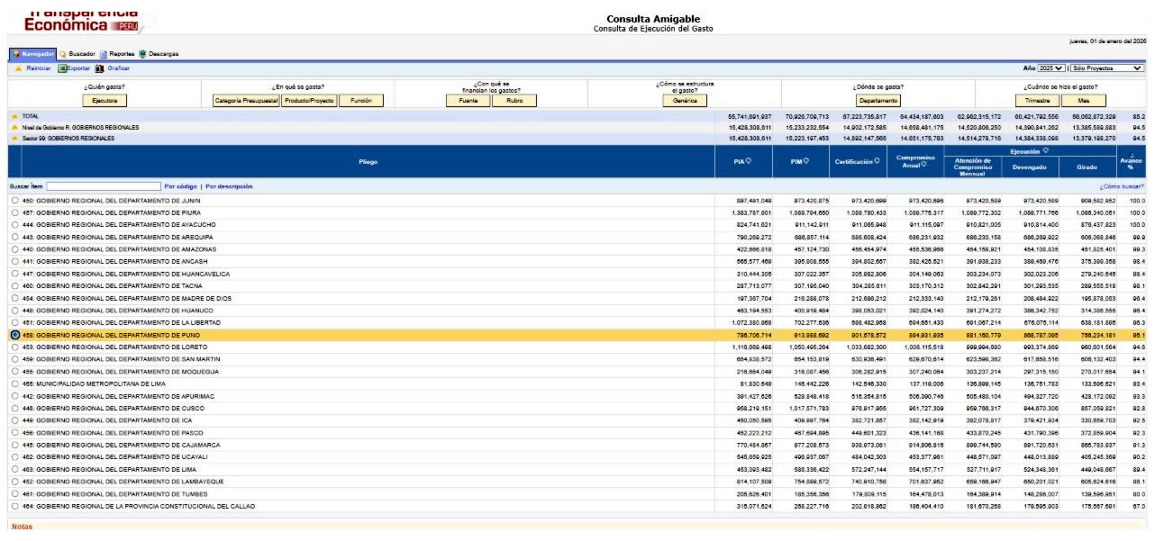 consulta amigable gasto presupuestal