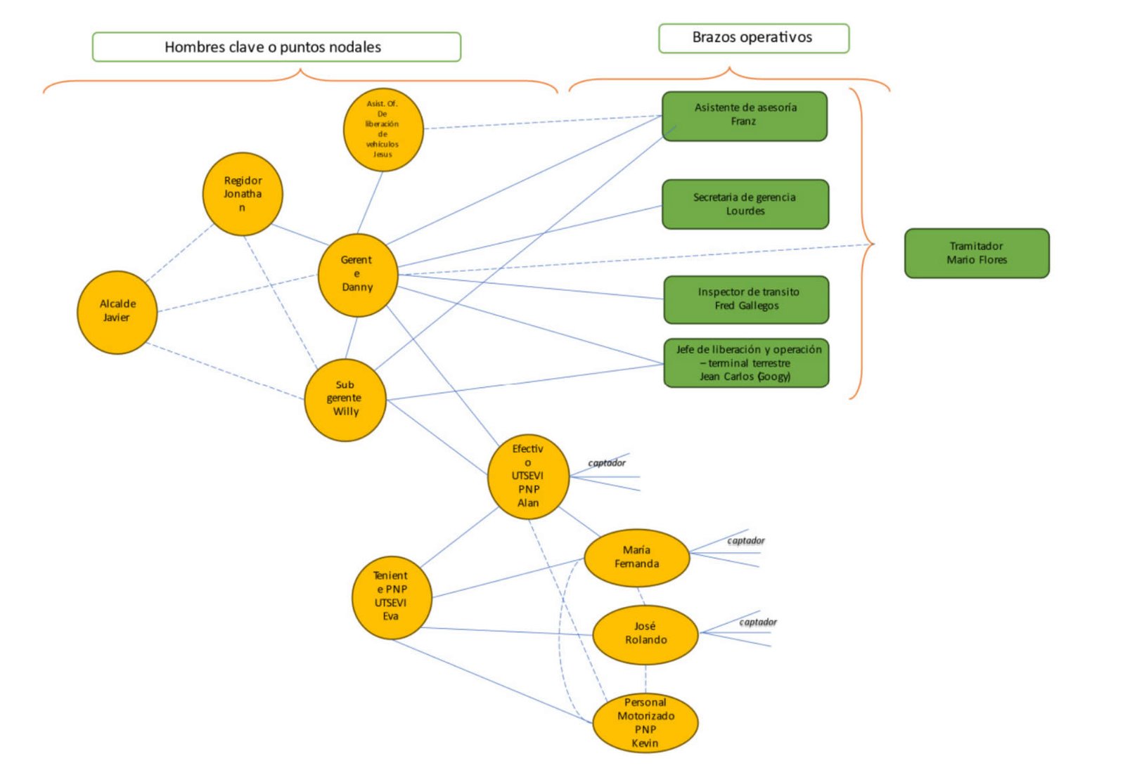 REPRESENTACIÓN IDEOGRÁFICA Fiscalia