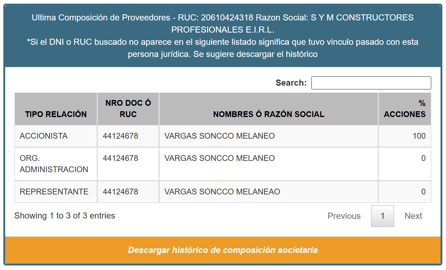última composición de proveedores 
